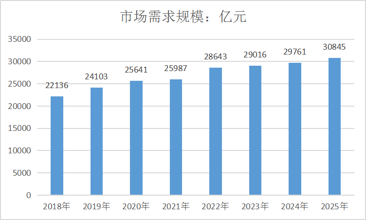 2019年中国塑料市场行业现状调研及市场规模趋势研究分析