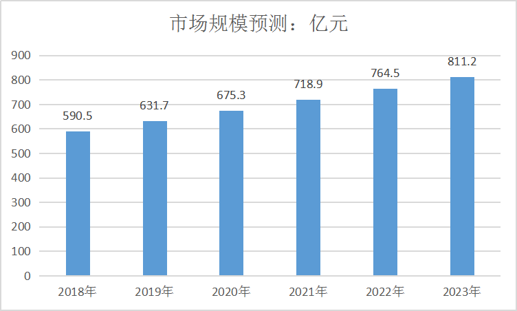 2019年中国注塑模具行业市场调研及供给与需求研究分析