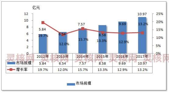 2019年中国牦牛奶粉行业发展现状及市场规模对比分析