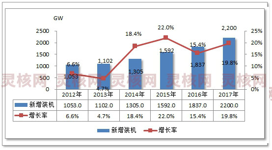 2019中国集中式天然气发电产业发展现状调研分析