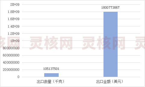 2019年中国钕铁硼磁铁市场规模研究分析及进出口数据分析
