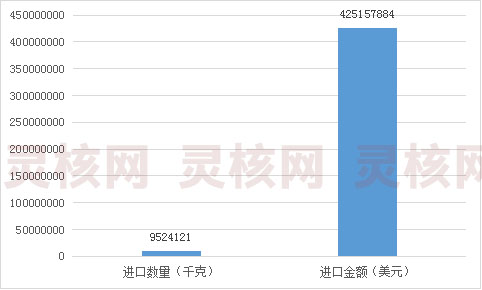 2019年中国钕铁硼磁铁市场规模研究分析及进出口数据分析