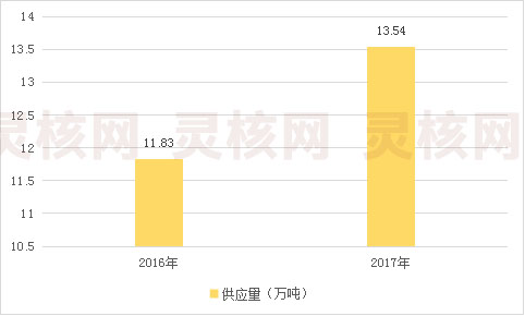 2019年中国钕铁硼磁铁行业现状及市场供给与需求情况研究