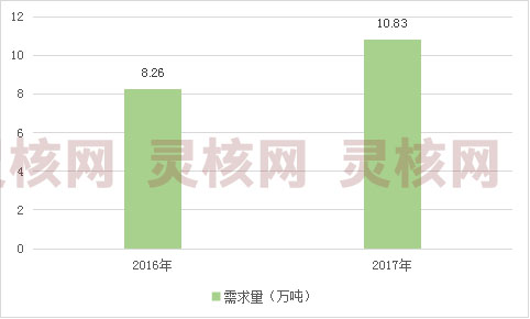 2019年中国钕铁硼磁铁行业现状及市场供给与需求情况研究