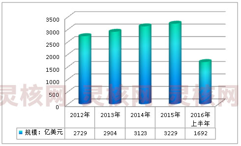 2019年全球心血管药市场研究分析
