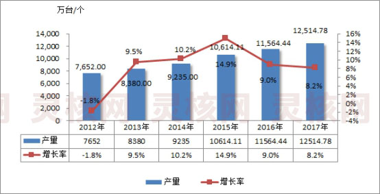2019年中国离心泵行业现状研究及市场供给与需求情况分析