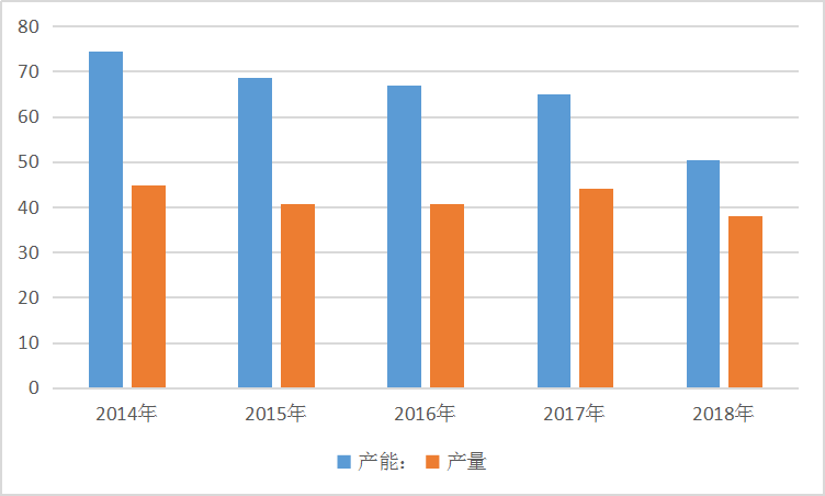 2018年中国制冷剂行业发展现状研究分析