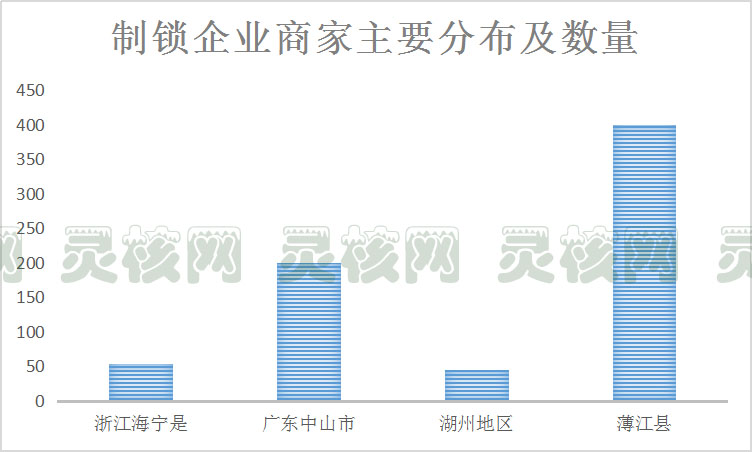 2019年中国指纹锁行业发展现状及市场发展前景分析