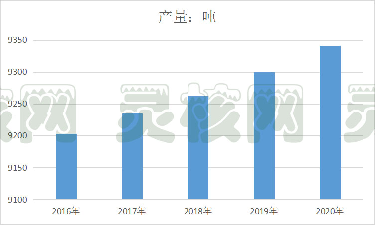 2019年中国种衣剂产业发展现状调研及市场盈利前景分析预测