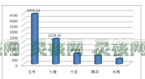 2019年中国种衣剂产业发展现状调研及市场盈利前景分析预测