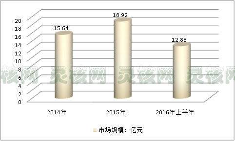 2019年中国HVAC设备在核电站辅助设备中应用市场调查分析