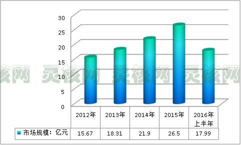2019中国核反应堆压力容器的应用市场调研分析