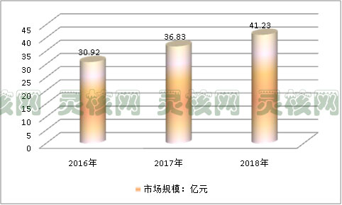2019中国核反应堆压力容器的应用市场调研分析