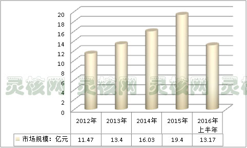 2019年中国蒸汽发生器应用行业发展现状研究分析