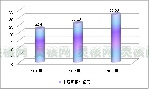 2019年中国蒸汽发生器应用行业发展现状研究分析