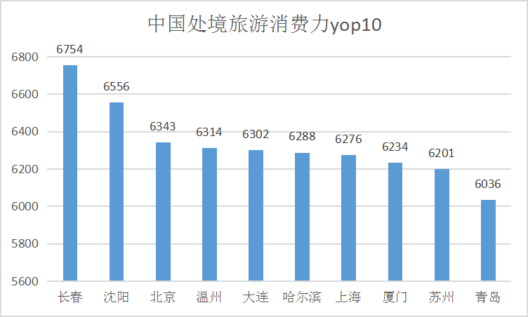 2019中国旅游业行业现状分析及市场研究未来5年将保持积极增长