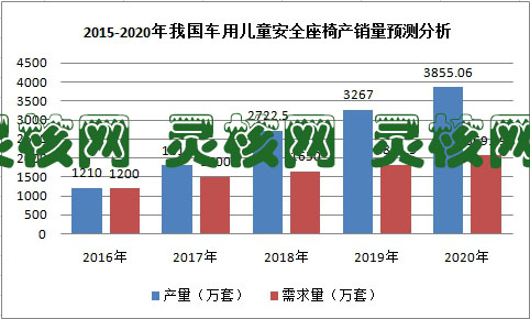 2019车用儿童安全座椅行业现状及产量趋势分析预测报告