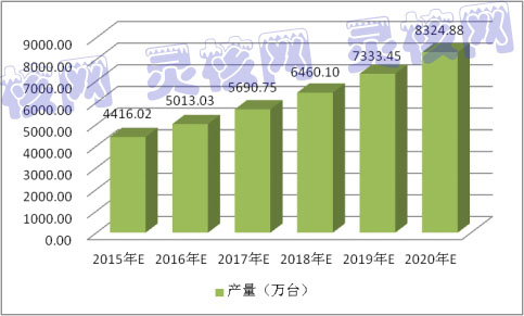 2019中国半导体激光器市场前景预测研究报告