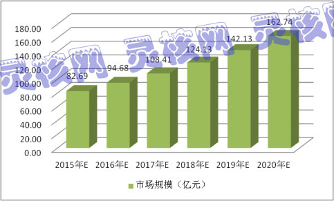 2019中国半导体激光器市场前景预测研究报告