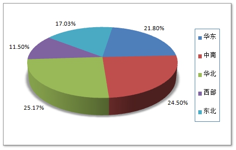 2019年中国DTRO膜市场需求预测分析报告