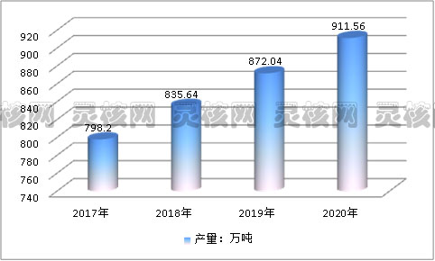 中国塑料管道行业现状及市场规模研究分析