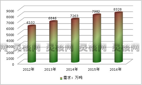 2019年塑料管道全球市场需求研究分析