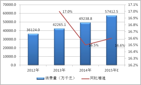 2019中国电力电容器产业现状调研及市场消费量需求趋势分析