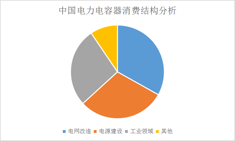 2019中国电力电容器产业现状调研及市场消费量需求趋势分析