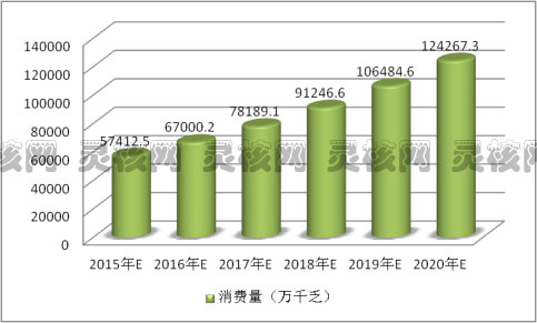 2019年中国电力电容器产业市场容量调研预测研究分析