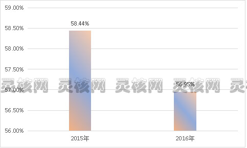 2019年抗过敏药物市场发展现状及规模与市场饱和度研究分析