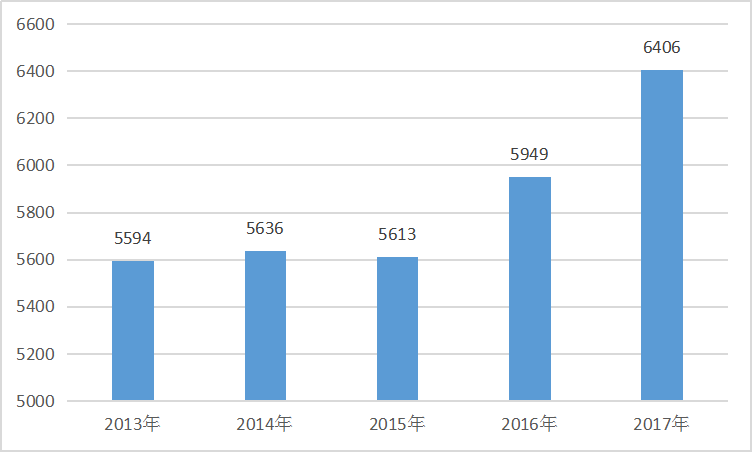 2019年中国洗衣机行业市场现状研究分析
