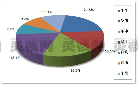2019年中国柑橘行业供给与需求分析产业利润市场调研