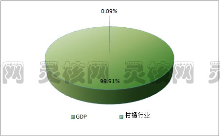 我国近年柑橘种植市场发展现状与利润收入研究分析