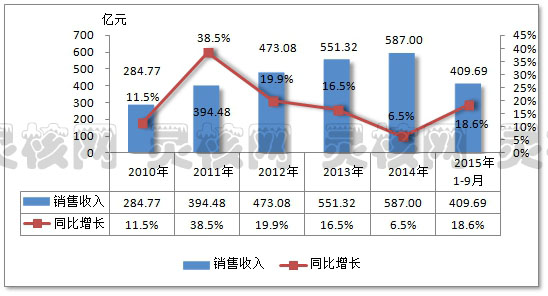 我国近年柑橘种植市场发展现状与利润收入研究分析