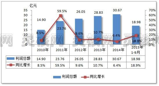 我国近年柑橘种植市场发展现状与利润收入研究分析