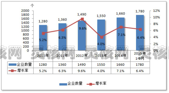 我国近年柑橘种植市场发展现状与利润收入研究分析