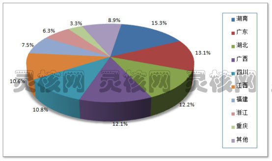 2019中国柑橘产业现状调研市场研究发展分析