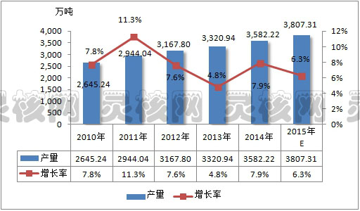2019中国柑橘产业现状调研市场研究发展分析