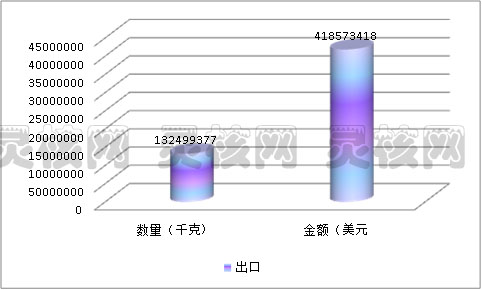 2019中国硅酮胶行业现状市场进出口数据分析