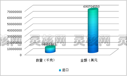 2019中国硅酮胶行业现状市场进出口数据分析