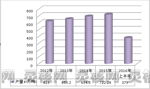 2019年全球硅酮胶行业发展现状与市场供给与需求调研分析