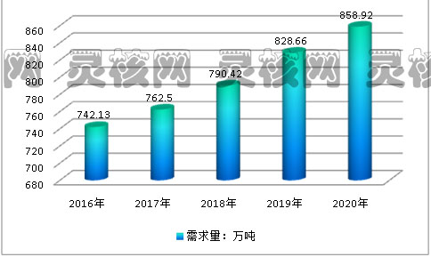 2019年全球硅酮胶行业发展现状与市场供给与需求调研分析