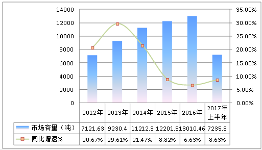 2019年中国高温合金行业发展现状与市场前景调研分析