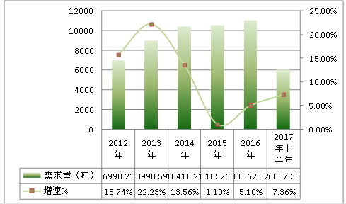 2019年中国高温合金行业发展现状与市场前景调研分析