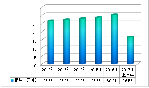 全球高温合金市场供给与需求情况研究分析