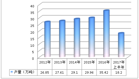 全球高温合金市场供给与需求情况研究分析