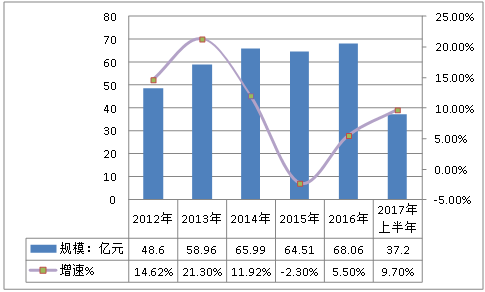 2019年中国高温合金行业市场规模趋势速增调研分析