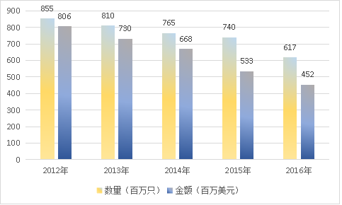 2019年中国镍氢电池产业发展现状市场需求分析