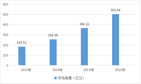 2019年中国动力电池行业发展现状市场规模趋势分析