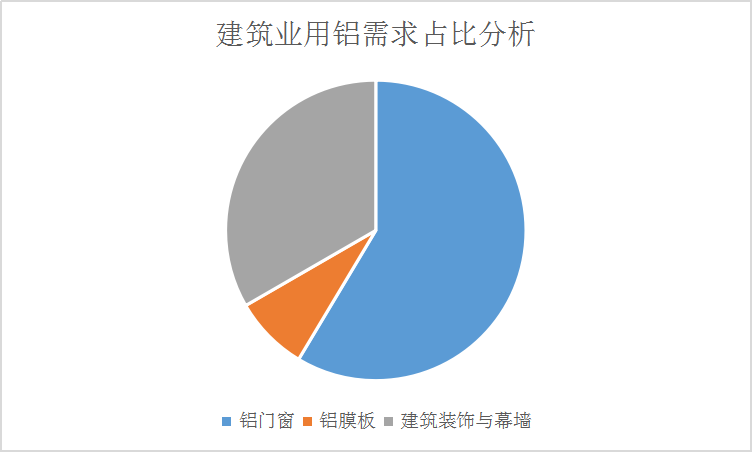 2019年中国电解铝行业发展现状研究分析